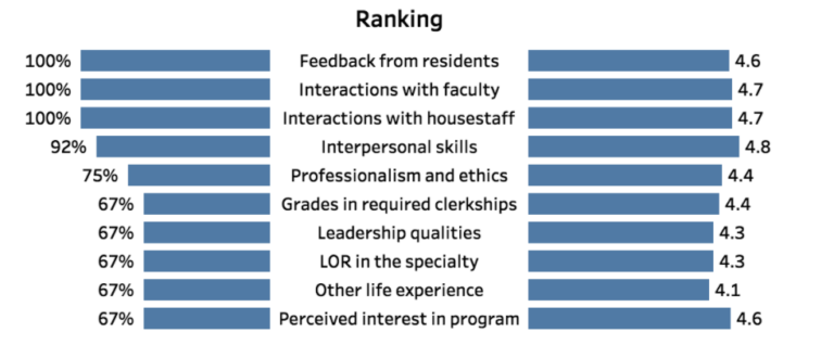 How To Match Into A Dermatology Residency Program In 2021