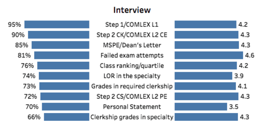 Internal Medicine Residency Programs How To Match Elite Medical Prep