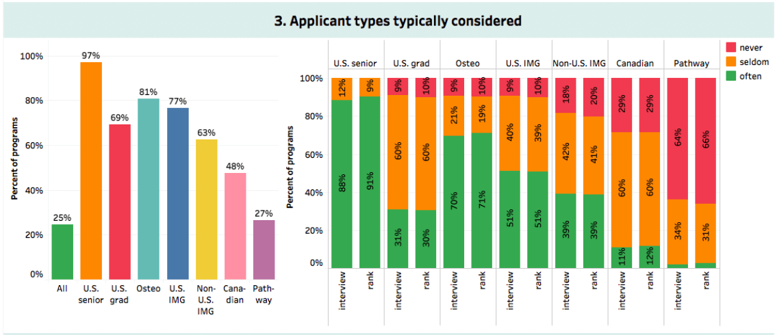 internal-medicine-residency-programs-how-to-match-elite-medical-prep