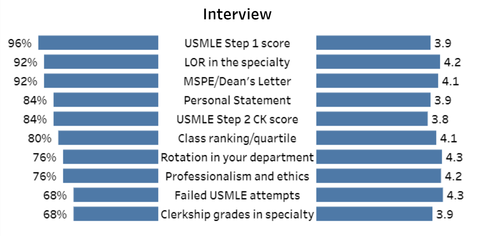 How To Match Into A Neurology Residency Program | Elite Medical Prep