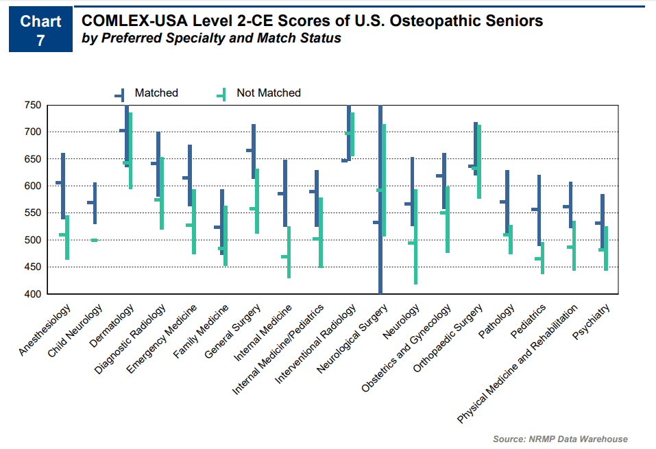 COMLEX Level 2CE Tutor Professional 1on1 Elite Medical Prep