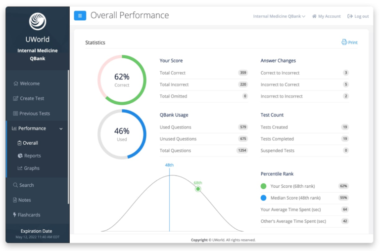 UWorld American Board of Internal Medicine (ABIM) QBank Review