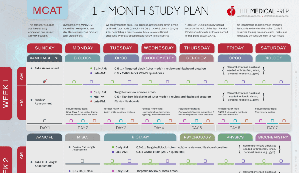 Elite Medical Prep's 1 Month MCAT Study Plan Elite Medical Prep