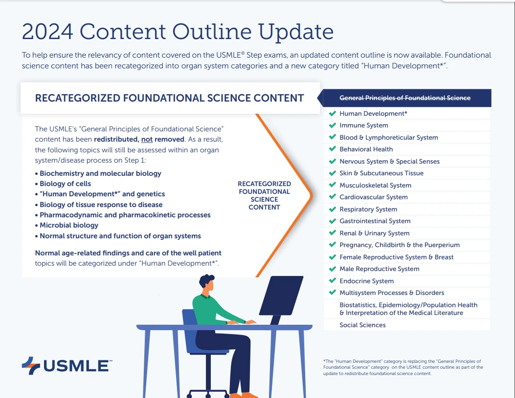2024 Step 1 Content Outline Update graphic created by the USMLE.