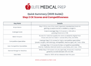 
Quick Summary (2025 Guide): Step 2 CK Scores and Competitiveness